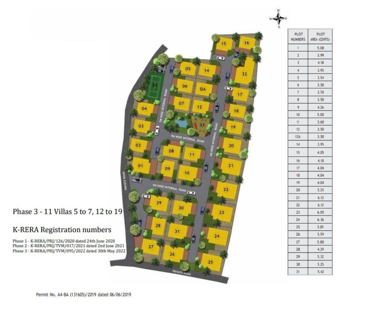 Dasco Royal Valley master plan
