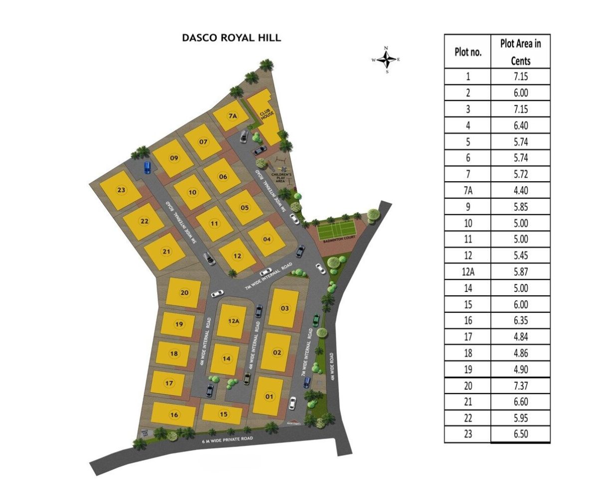 Dasco Royal Hill master plan