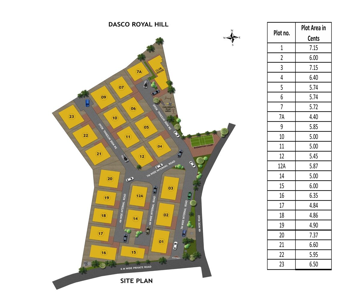 Dasco Royal Hill master plan